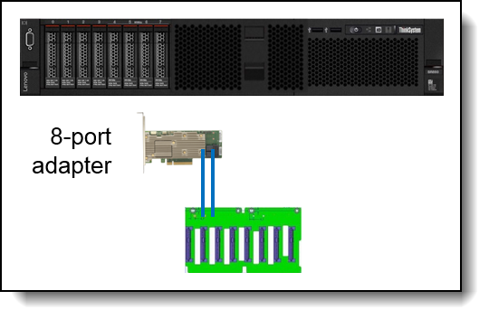 Lenovo ThinkSystem SR850 Server (Xeon SP Gen 2) Product Guide